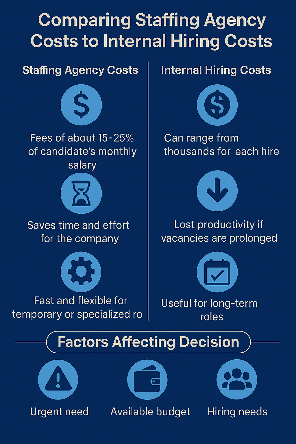 Comparing Staffing Agencies Costs